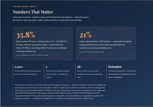 District pediatric TB case-reduction data graphic